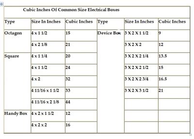 electrical cut in box size|electrical box size chart.